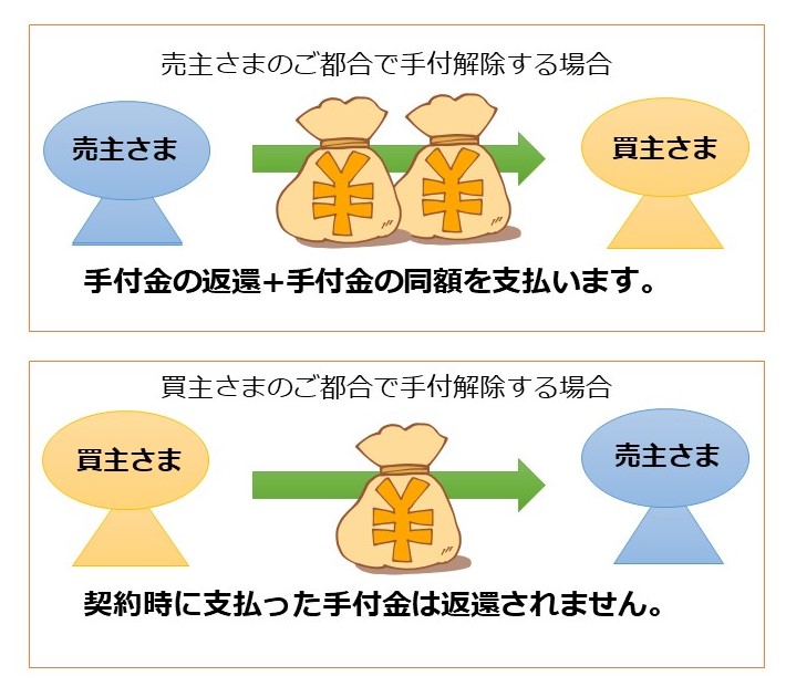 売買契約と手付金と契約解除 株式会社イソダのためになる話